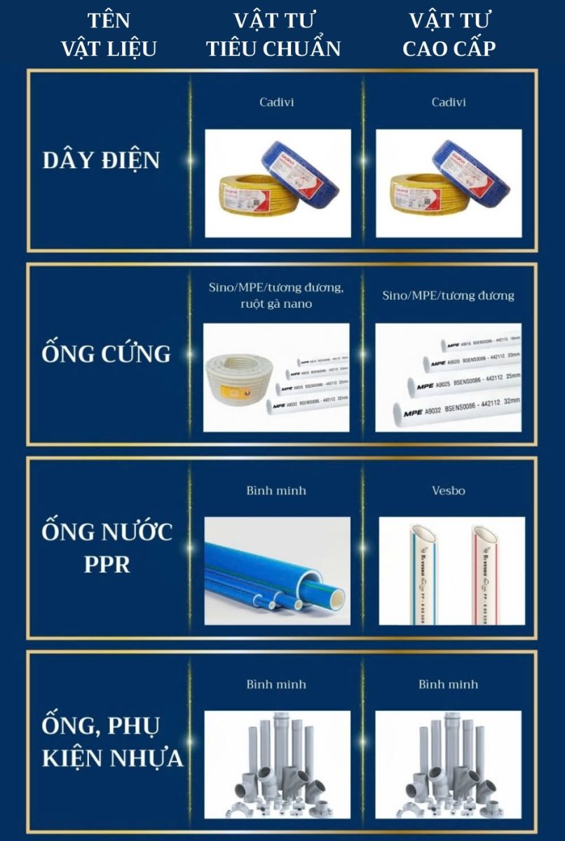 Dây Điện, Ống Nước Và Phụ Kiện Ống Nước